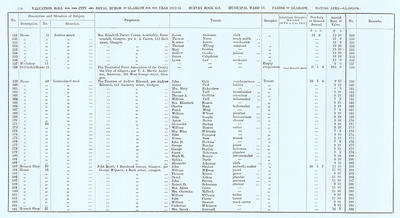 VR 1913-14, Ward 17, p114