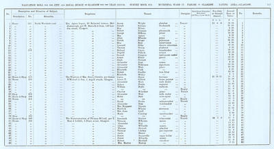 VR 1913-14, Ward 17, p117