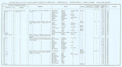 VR 1913-14, Ward 17, p118