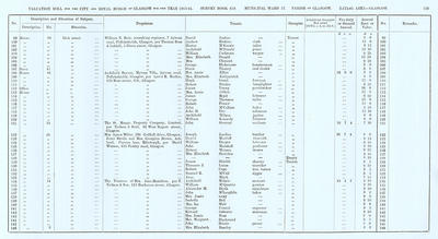 VR 1913-14, Ward 17, p119