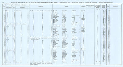 VR 1913-14, Ward 17, p120