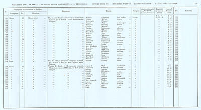 VR 1913-14, Ward 17, p121