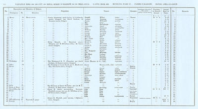 VR 1913-14, Ward 17, p122