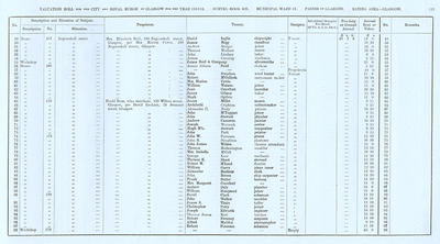 VR 1913-14, Ward 17, p123