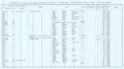 VR 1913-14, Ward 17, p124