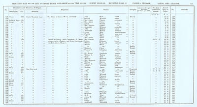 VR 1913-14, Ward 17, p125