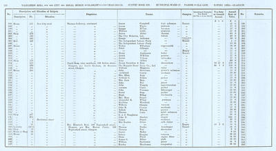 VR 1913-14, Ward 17, p126