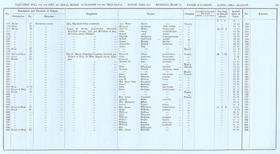 VR 1913-14, Ward 17, p127