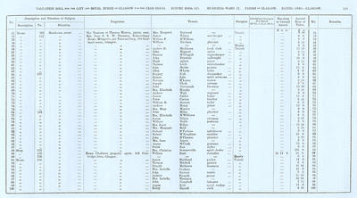 VR 1913-14, Ward 17, p129