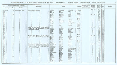 VR 1913-14, Ward 17, p131