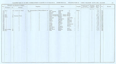 VR 1913-14, Ward 17, p133