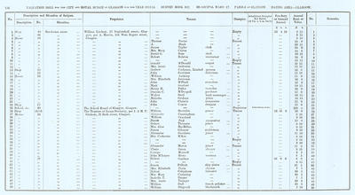 VR 1913-14, Ward 17, p134