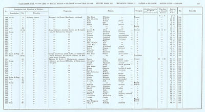VR 1913-14, Ward 17, p137