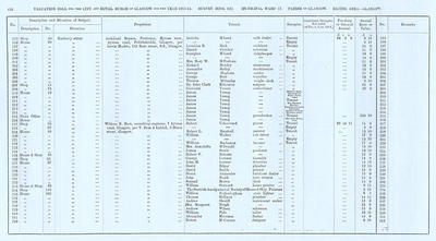 VR 1913-14, Ward 17, p138