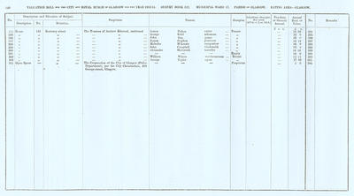 VR 1913-14, Ward 17, p140