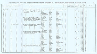 VR 1913-14, Ward 17, p141