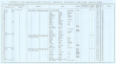 VR 1913-14, Ward 17, p142