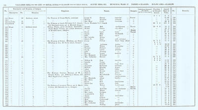 VR 1913-14, Ward 17, p144
