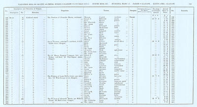 VR 1913-14, Ward 17, p145