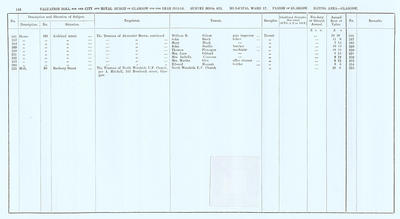 VR 1913-14, Ward 17, p146