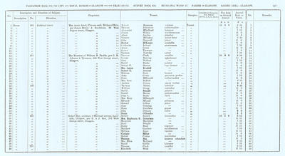 VR 1913-14, Ward 17, p147
