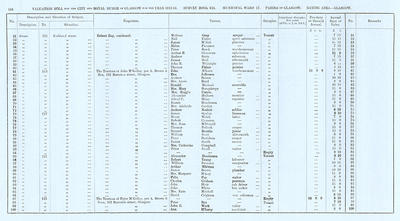 VR 1913-14, Ward 17, p148