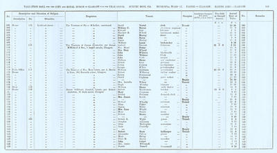 VR 1913-14, Ward 17, p149