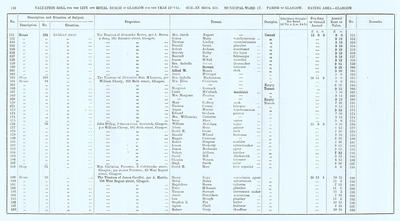 VR 1913-14, Ward 17, p150