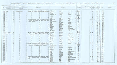 VR 1913-14, Ward 17, p155