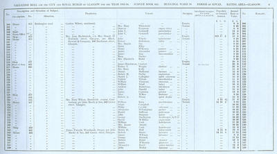 VR 1913-14, Ward 18, p009