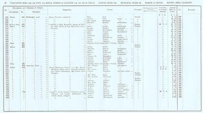 VR 1913-14, Ward 18, p010