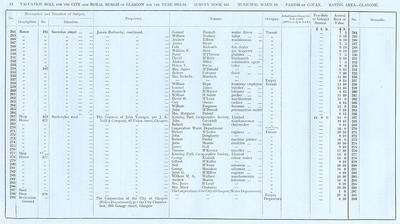 VR 1913-14, Ward 18, p012