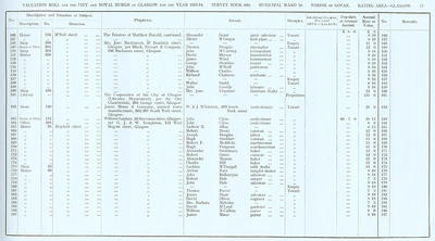 VR 1913-14, Ward 18, p017