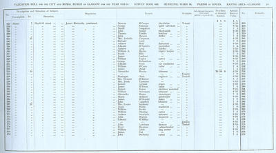 VR 1913-14, Ward 18, p019