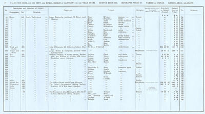 VR 1913-14, Ward 18, p022