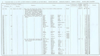 VR 1913-14, Ward 18, p024