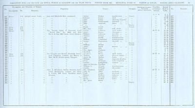 VR 1913-14, Ward 18, p025