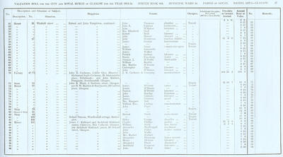 VR 1913-14, Ward 18, p027