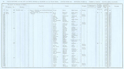 VR 1913-14, Ward 18, p028