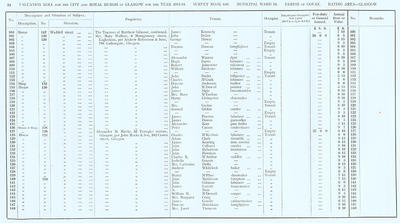 VR 1913-14, Ward 18, p034