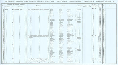 VR 1913-14, Ward 18, p039
