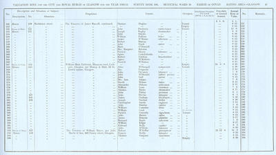 VR 1913-14, Ward 18, p041