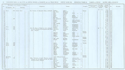 VR 1913-14, Ward 18, p048