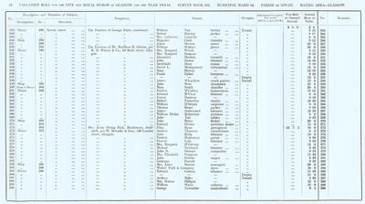 VR 1913-14, Ward 18, p052