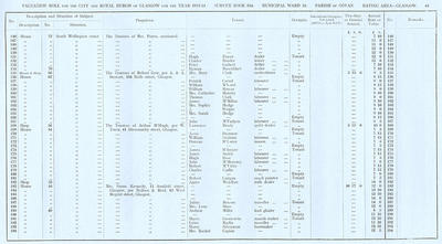 VR 1913-14, Ward 18, p061
