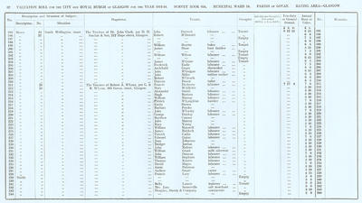 VR 1913-14, Ward 18, p062