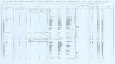 VR 1913-14, Ward 18, p064