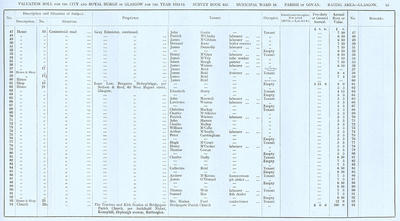 VR 1913-14, Ward 18, p065