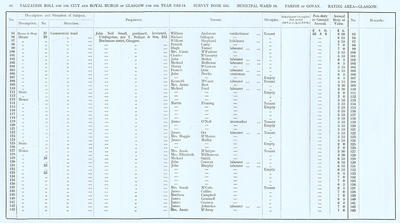 VR 1913-14, Ward 18, p066