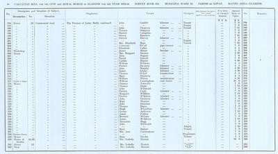 VR 1913-14, Ward 18, p068